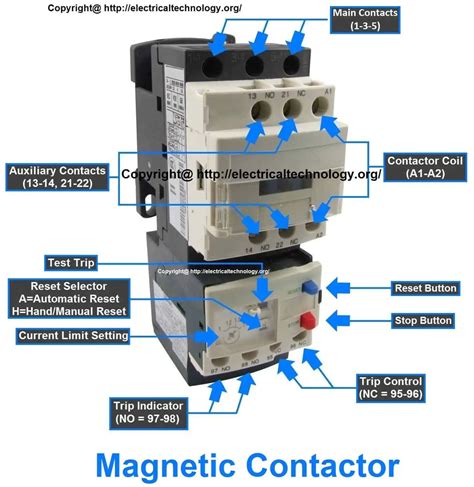 contactors are in electric box|electromagnetic contactors.